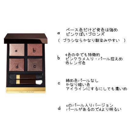 アイ カラー クォード/TOM FORD BEAUTY/アイシャドウパレットを使ったクチコミ(3枚目)