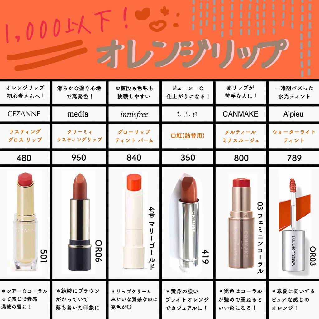 ラスティンググロスリップ/CEZANNE/口紅を使ったクチコミ(1枚目)