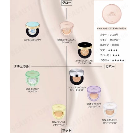 CICA エッセンススキンカバーパクト/VT/パウダーファンデーションを使ったクチコミ(4枚目)