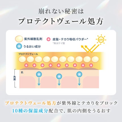 フォーザエフ 薬用 リンクルホワイト UVベース/ナリスアップ/化粧下地を使ったクチコミ(2枚目)