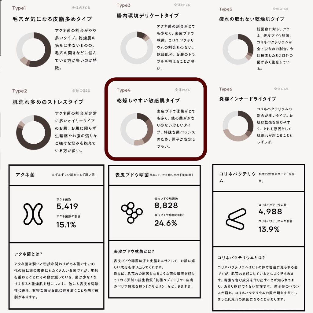 KINS BOX/KINS/健康サプリメントを使ったクチコミ(5枚目)