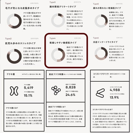 KINS BOX/KINS/健康サプリメントを使ったクチコミ(5枚目)