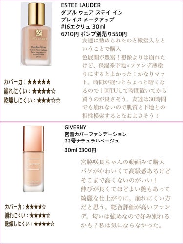 ダブル ウェア ステイ イン プレイス メークアップ /ESTEE LAUDER/リキッドファンデーションを使ったクチコミ（4枚目）