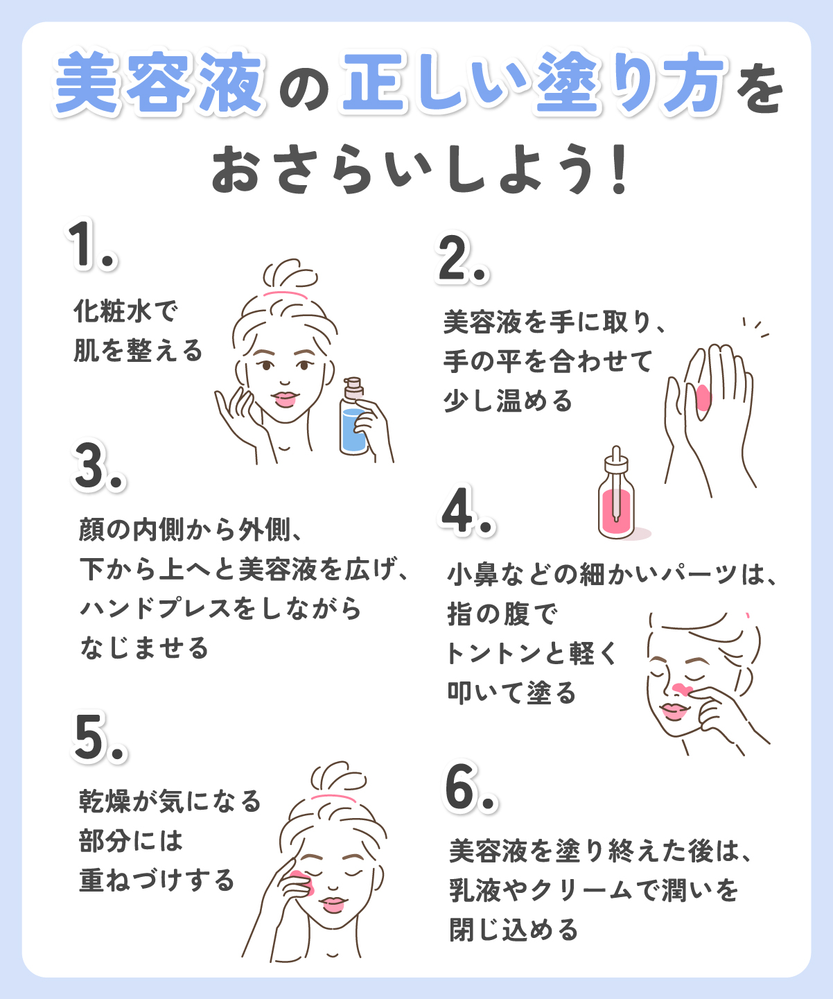 美容液の正しい塗り方をおさらいしよう！ 化粧水で肌を整え美容液を手に取り、手の平を合わせて少し温める。顔の内側から外側、下から上へと美容液を広げ、ハンドプレスをしながらなじませる。小鼻などの細かいパーツは、指の腹でトントンと軽く叩いて塗る。乾燥が気になる部分には重ねづけして美容液を塗り終えたあとは、乳液やクリームで潤いを閉じ込める。