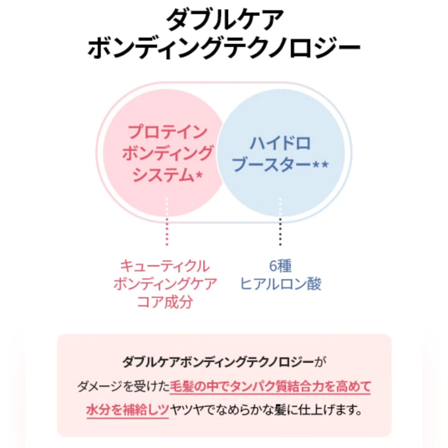 クンダル ダメージケア シャンプー/トリートメント/KUNDAL/市販シャンプーを使ったクチコミ（2枚目）