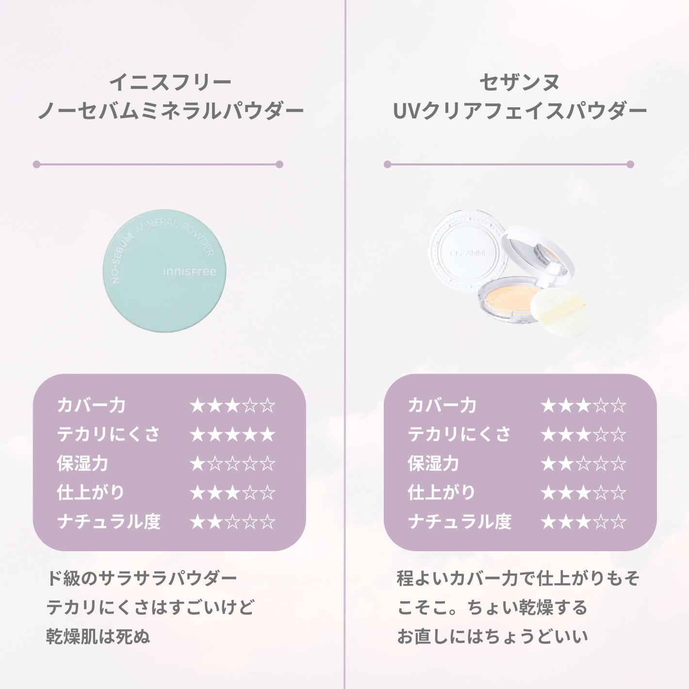 あなたはどっち派？NARS・CEZANNE・キャンメイク・ちふれ・DECORTÉ