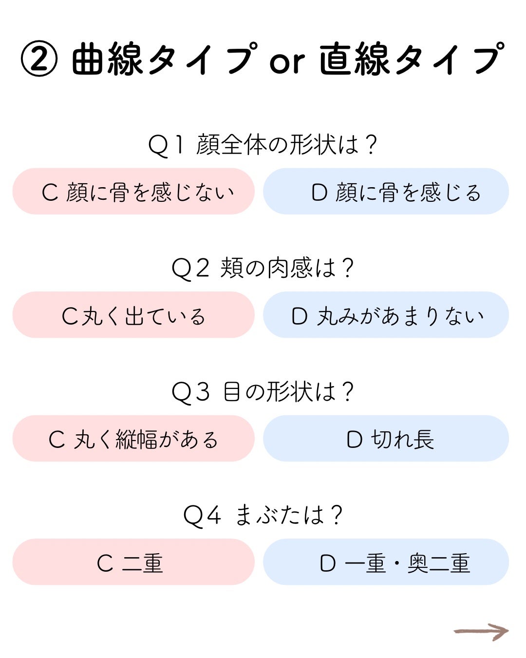 kurumi パーソナルカラーアナリスト on LIPS 「顔タイプ診断®︎とはお顔の印象(形や立体感、パーツの大きさや配..」(5枚目)