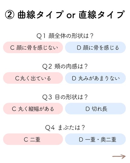 kurumi パーソナルカラーアナリスト on LIPS 「顔タイプ診断®︎とはお顔の印象(形や立体感、パーツの大きさや配..」(5枚目)