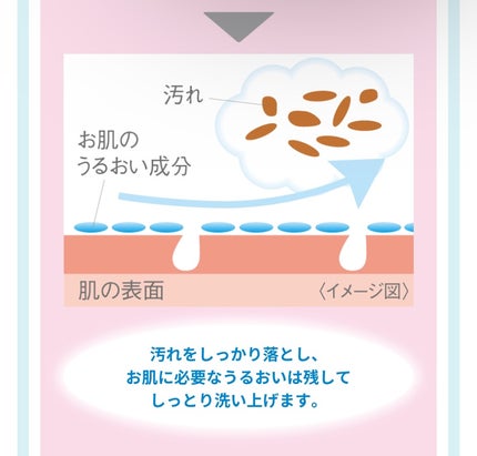 ソープD/NOV/洗顔石鹸を使ったクチコミ(8枚目)