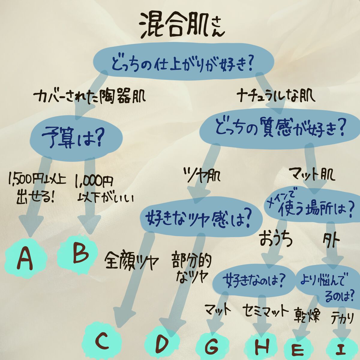 トランスペアレントフィニッシュパウダー/キャンメイク/プレストパウダーを使ったクチコミ（3枚目）