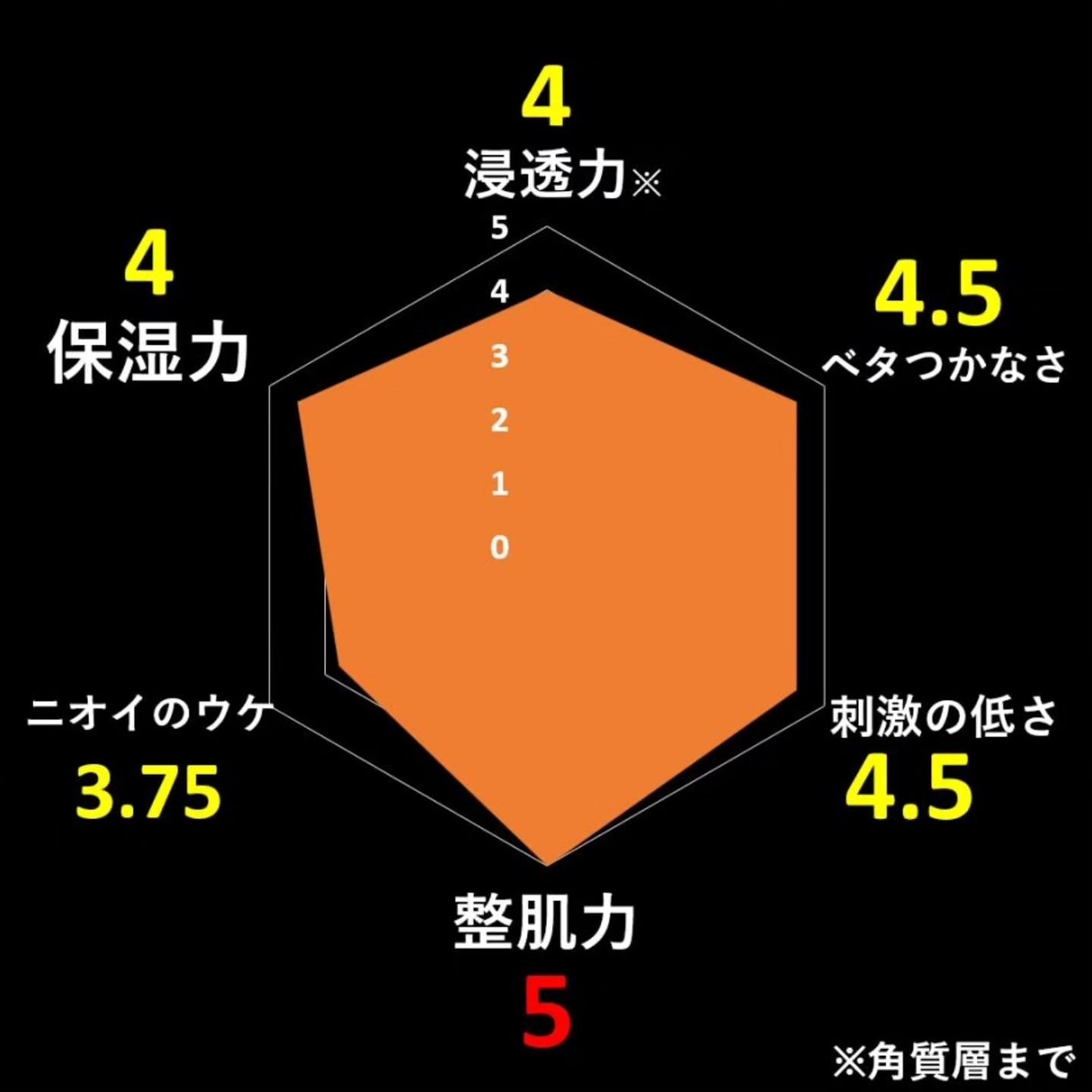 ドクダミ 77 スージングトナー/Anua/化粧水を使ったクチコミ(2枚目)