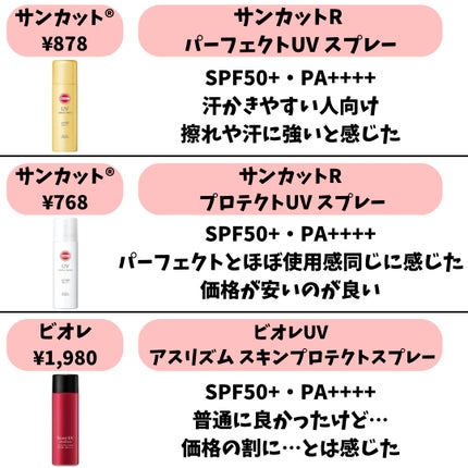 サンカットR パーフェクトUV スプレー/サンカット®/日焼け止めミスト・スプレーを使ったクチコミ(3枚目)