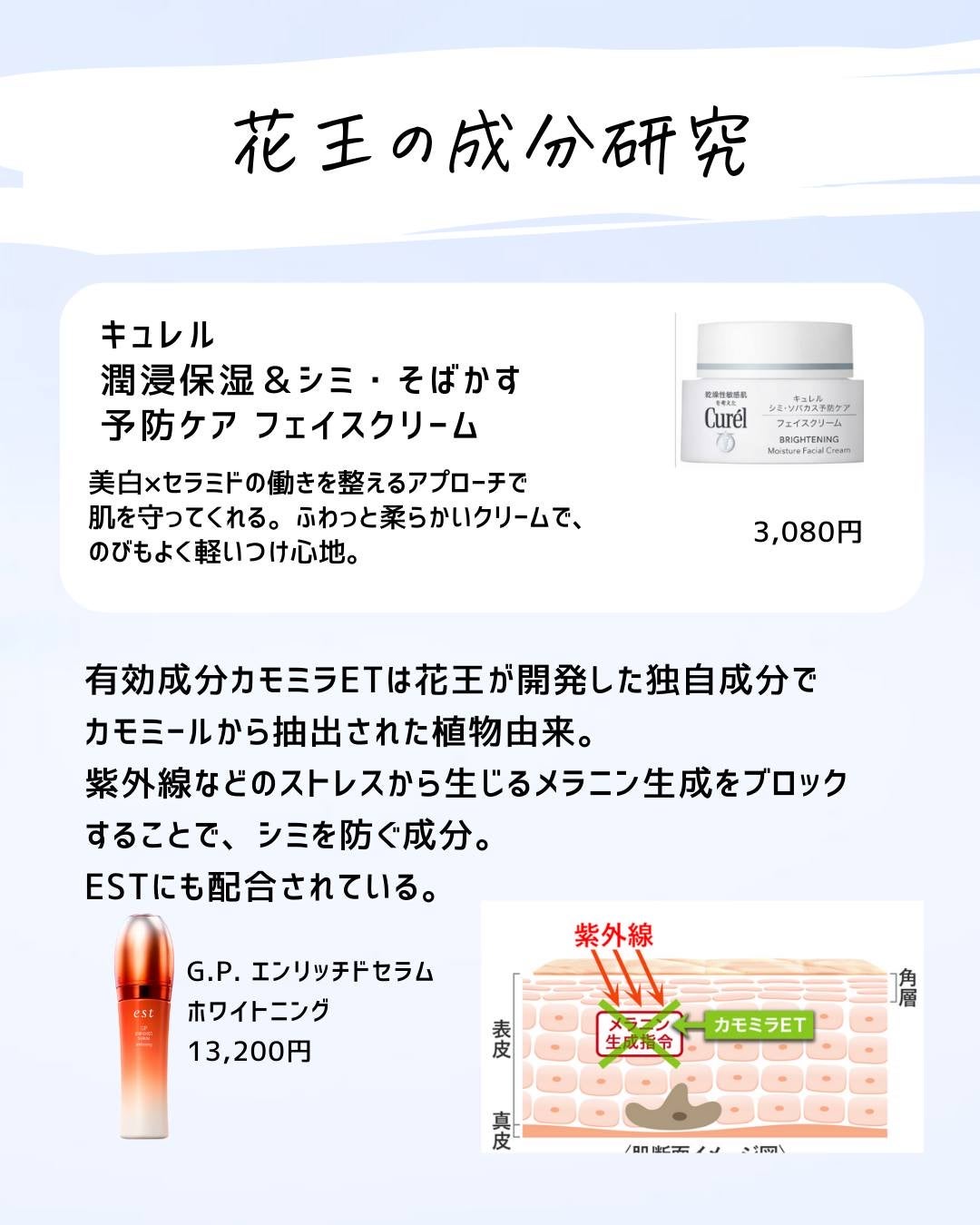 とまと村長@化粧品研究者 on LIPS 「ドラコスの優秀な商品集合!!今回はとまとも大好きな美白ケア特集..」(4枚目)