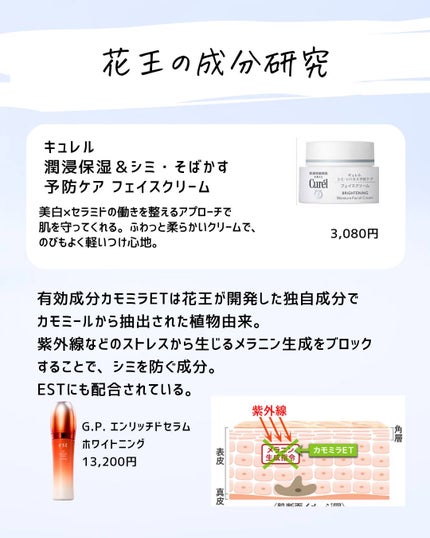 とまと村長@化粧品研究者 on LIPS 「ドラコスの優秀な商品集合!!今回はとまとも大好きな美白ケア特集..」(4枚目)