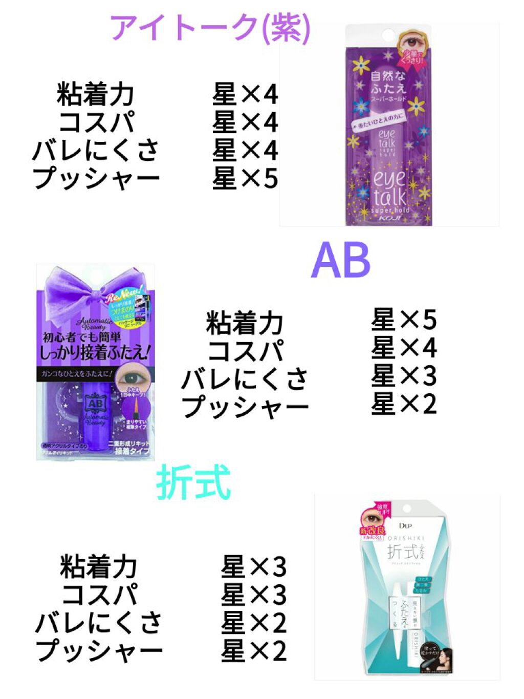 ダブルアイリキッド/Automatic Beauty/二重まぶた用アイテムを使ったクチコミ（3枚目）