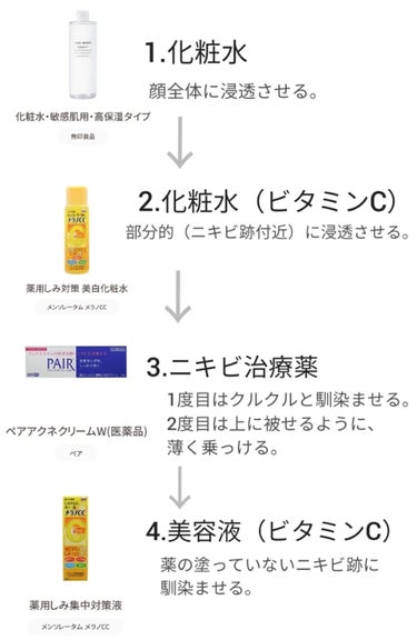 メラノCC 薬用しみ対策 美白化粧水 しっとりタイプのクチコミ「私のニキビ治療はこれ！

４枚目は
”初めてニキビを撮ったとき”から
”今”
のbeforea.....」（2枚目）