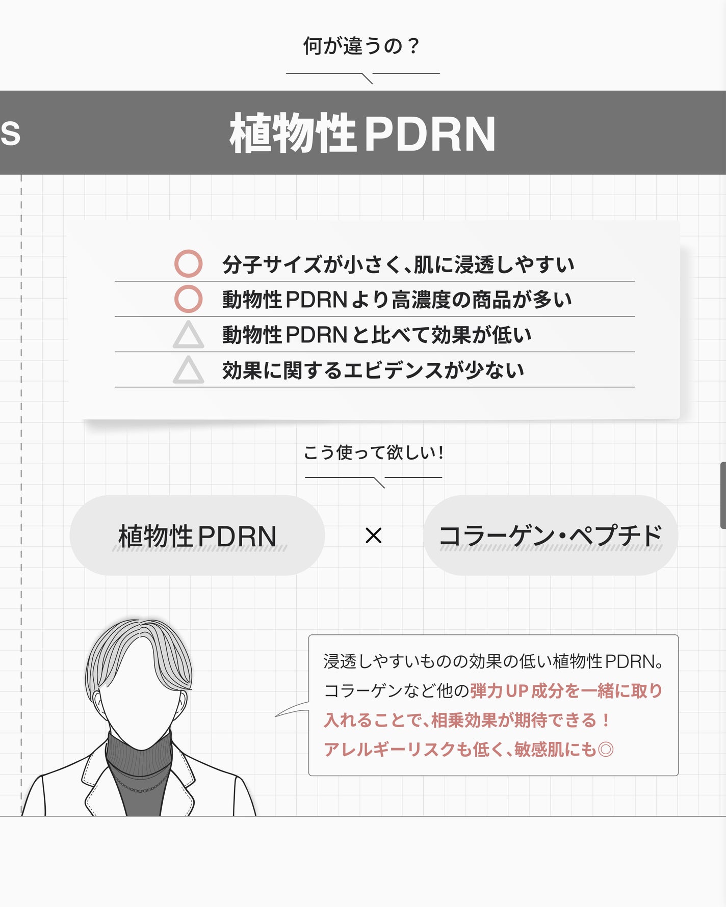 ピーディーアールエヌエッセンス PDRN 100/VT/美容液を使ったクチコミ(5枚目)
