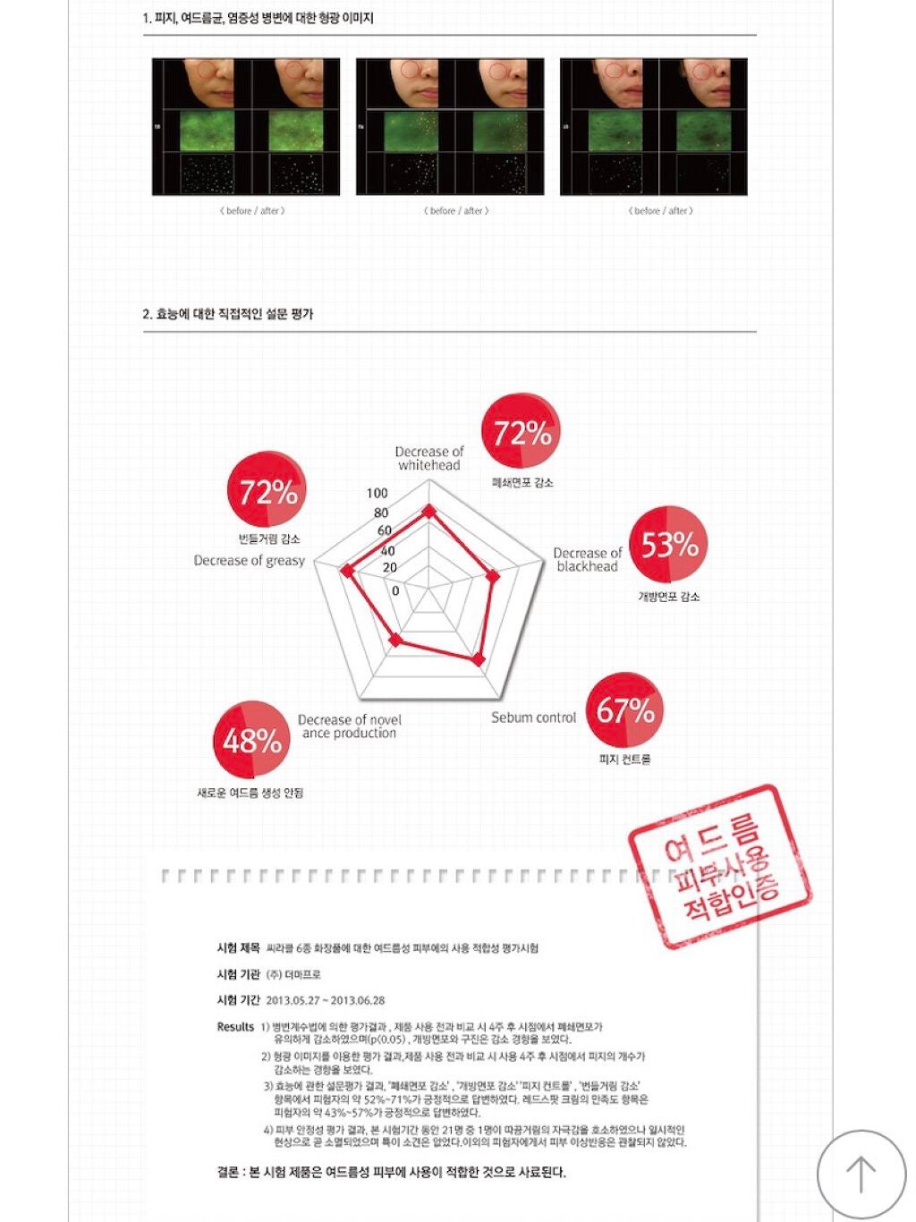 ためしたがり43歳 on LIPS 「CiracleRedspotcreamとRedspotpink..」(5枚目)
