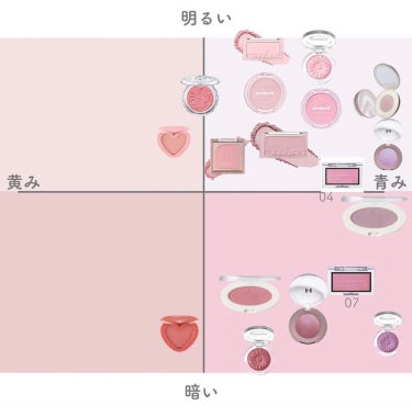 ラブビームチーク/lilybyred/パウダーチークを使ったクチコミ（2枚目）