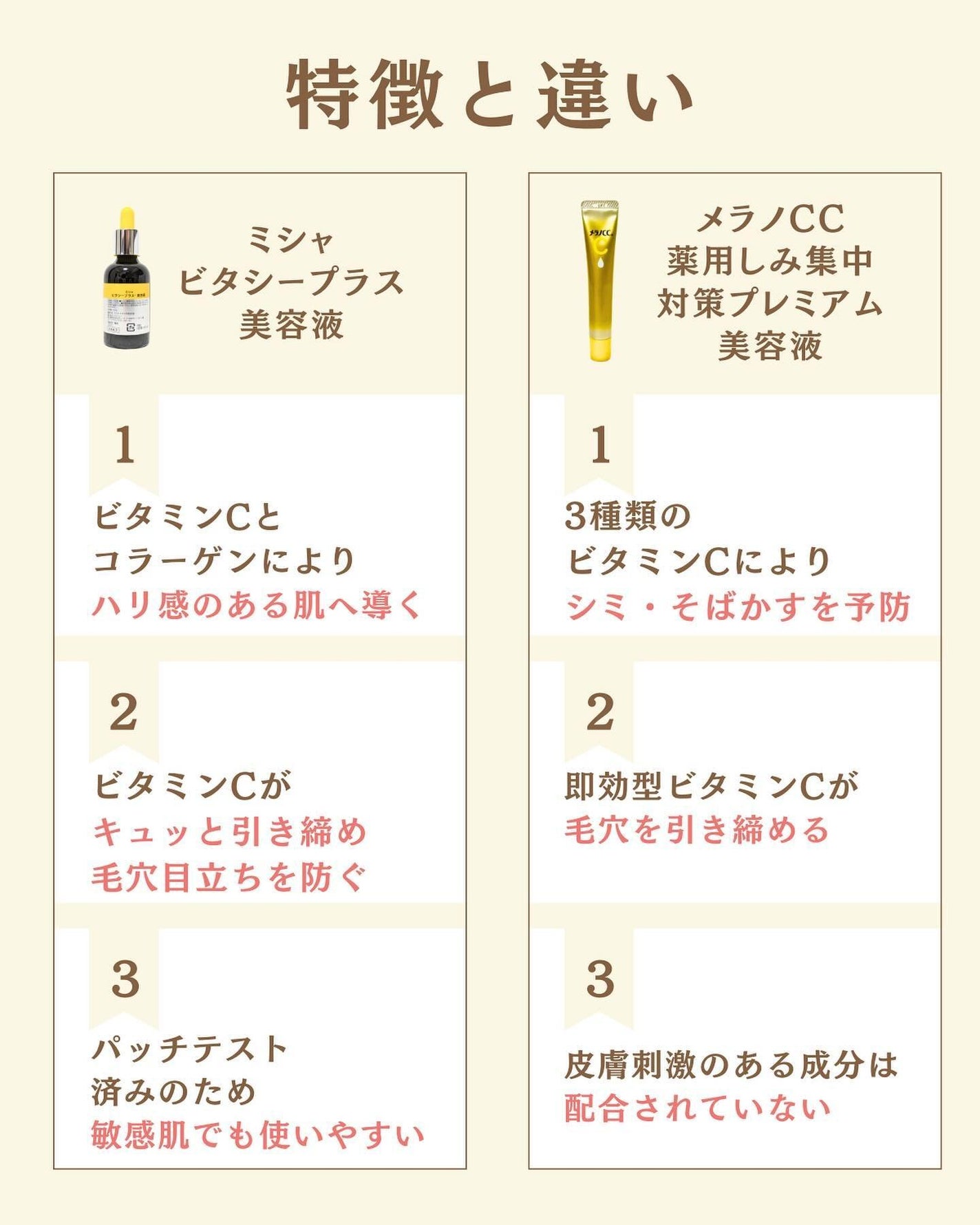 プチソム【プチプラスキンケアソムリエ】|ケン on LIPS 「..他の比較投稿はこちら✨👇@ken.puchipura.sk..」(2枚目)