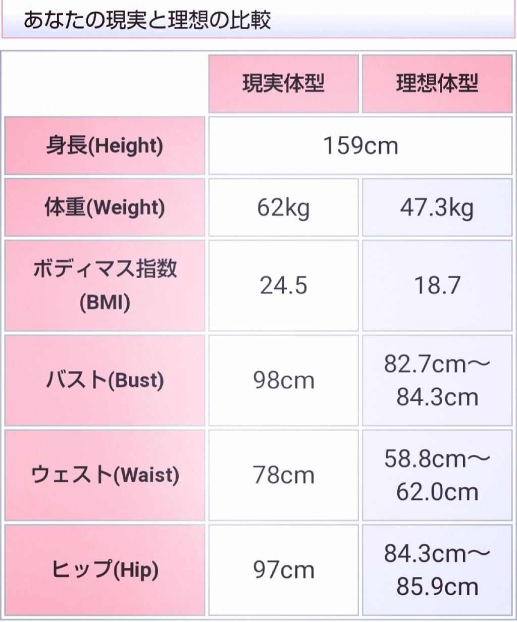 全身ローラー(ボディー用)/DAISO/ボディローラーを使ったクチコミ（2枚目）