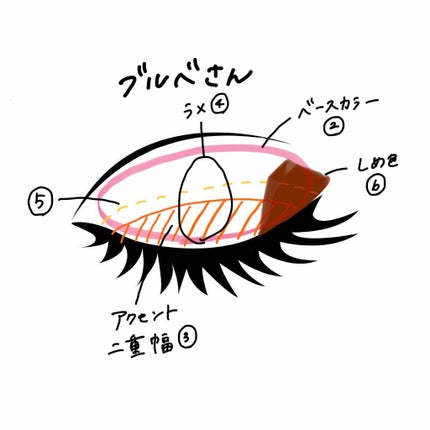 オーラクリエイション/BLEND BERRY/アイシャドウパレットを使ったクチコミ(5枚目)