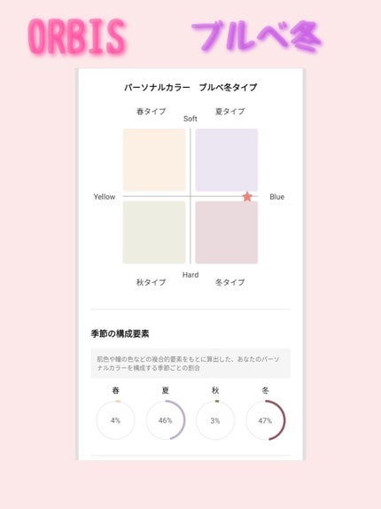 mayuko on LIPS 「꒰ঌ2度目のパーソナルカラー診断結果紹介໒꒱みなさん、こんばん..」(4枚目)