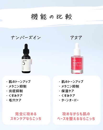 とまと村長@化粧品研究者 on LIPS 「バキバキの攻めケア!anuaのダークスポットセラムはもはや紹介..」(6枚目)