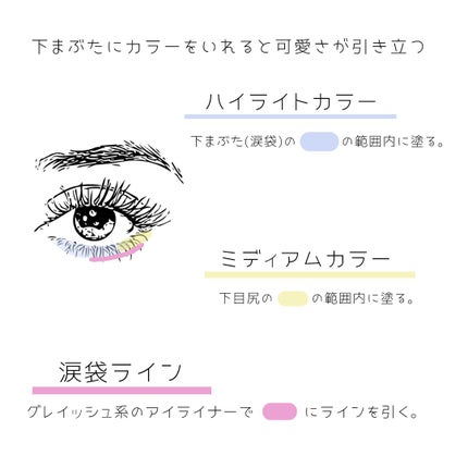 *RINa on LIPS 「【一重が映えるアイメイク】一重歴=年齢なアラサー女子が盛れる毎..」(3枚目)