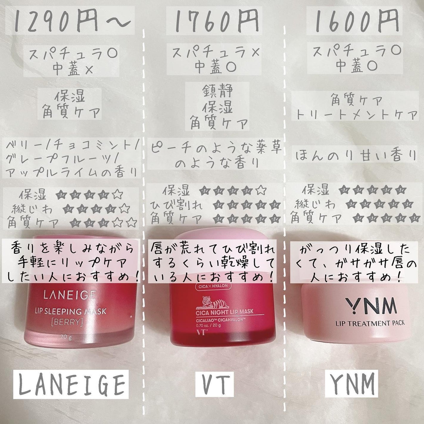 リップスリーピングマスク/LANEIGE/リップバームを使ったクチコミ(5枚目)