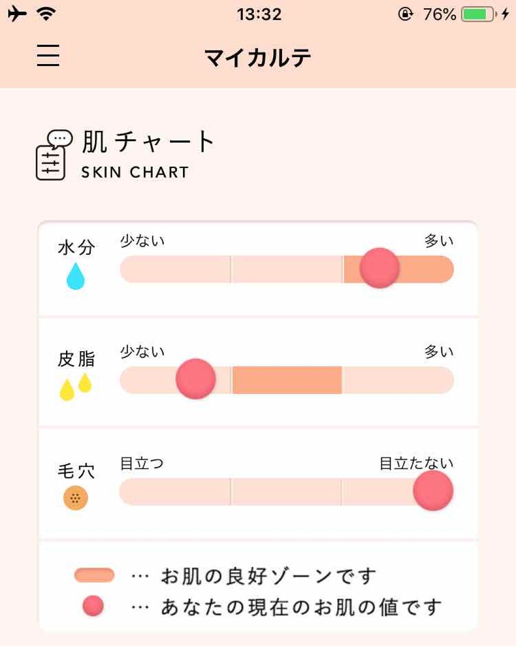 二十年ほいっぷ(旧)/北の快適工房/洗顔フォームを使ったクチコミ（3枚目）