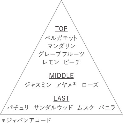 キモノ　キヒン　オードトワレ/DECORTÉ/香水(レディース)を使ったクチコミ（2枚目）