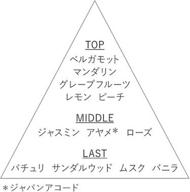 キモノ　キヒン　オードトワレ 15ml/DECORTÉ/香水(レディース)を使ったクチコミ（2枚目）