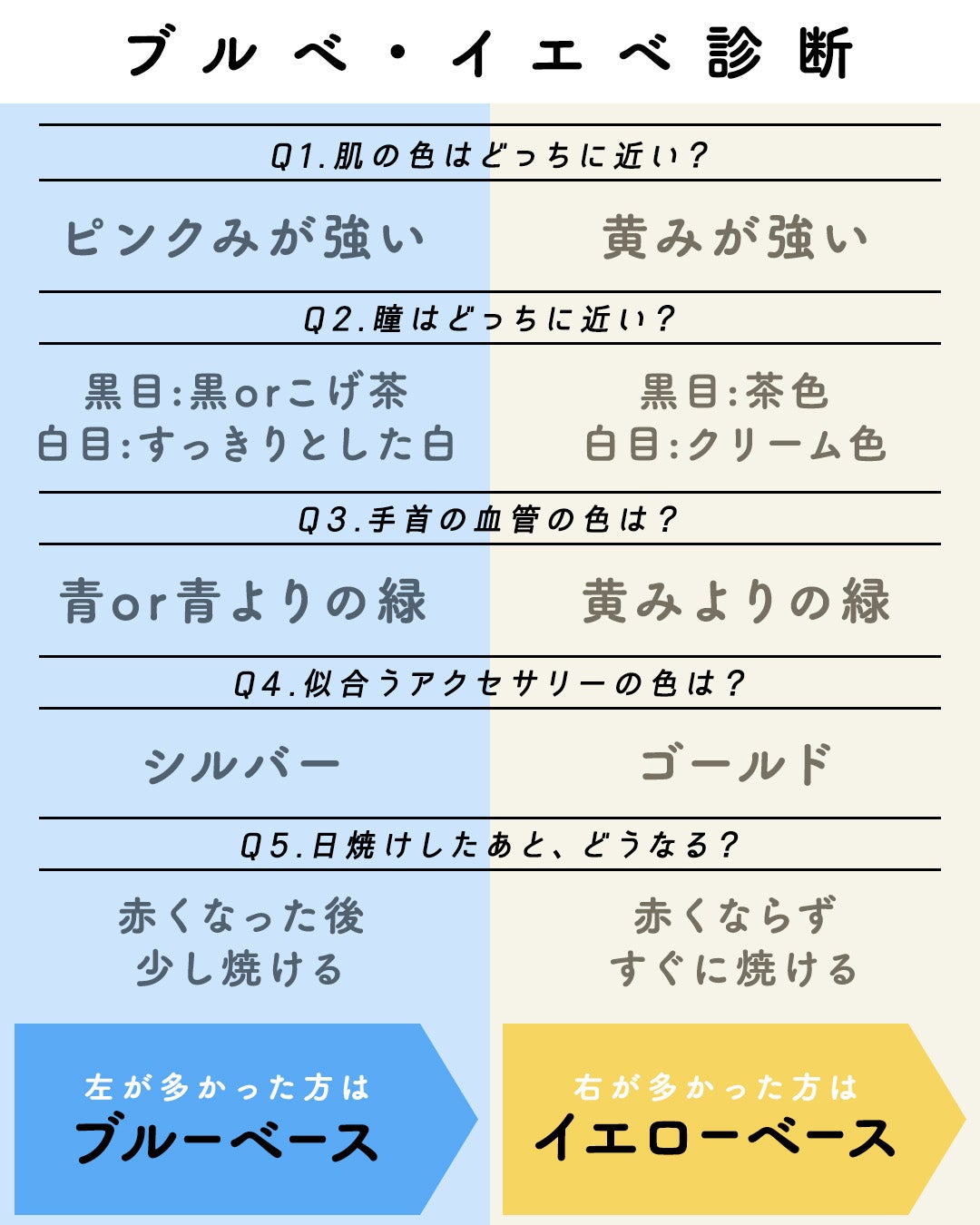 ワンリスト オールインワン デイクリーム/ナリスアップ/オールインワン化粧品を使ったクチコミ(2枚目)