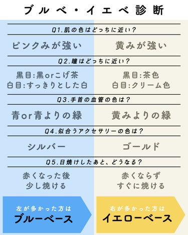 ナリスアップ ワンリスト オールインワン デイクリームのクチコミ「＼パーソナルカラー別／
💙ワンリストの使い方💛

+:-:+:-:+:+:-:+:-:+:+:.....」（2枚目）