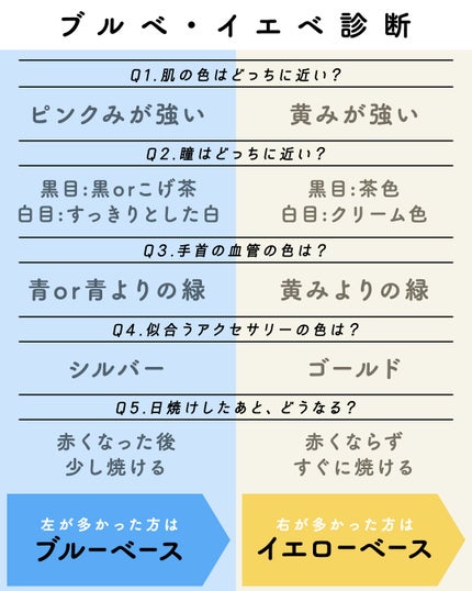 ワンリスト オールインワン デイクリーム/ナリスアップ/オールインワン化粧品を使ったクチコミ(2枚目)