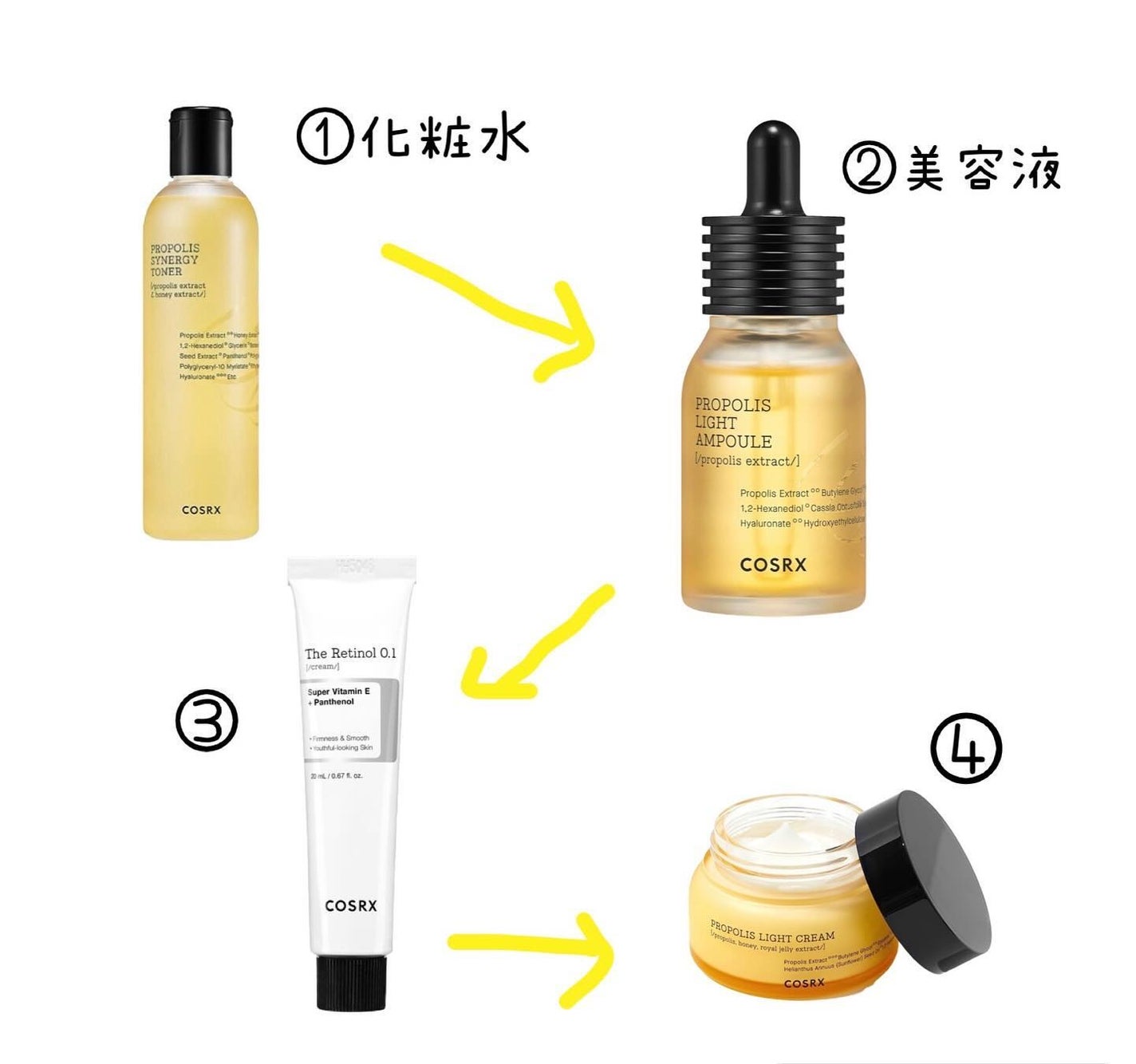 フルフィットプロポリスシナジートナー/COSRX/化粧水を使ったクチコミ(2枚目)