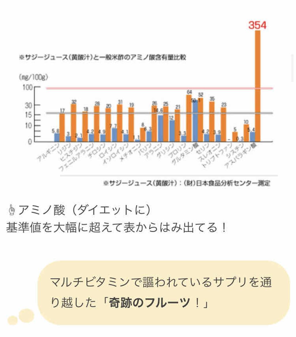 豊潤サジー/フィネス/ドリンクを使ったクチコミ（2枚目）