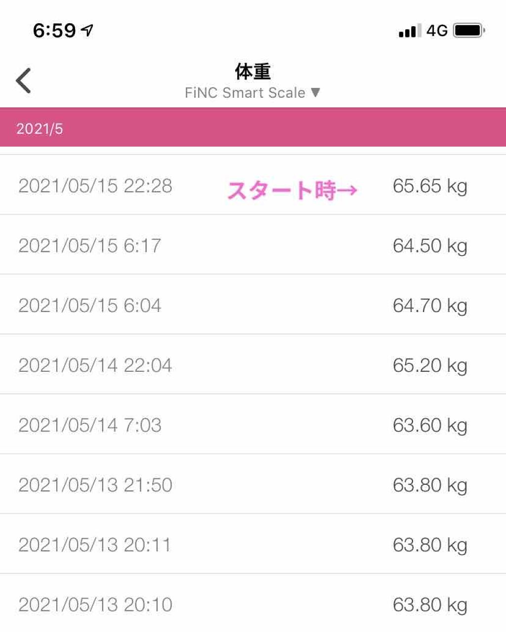 を使ったクチコミ（1枚目）