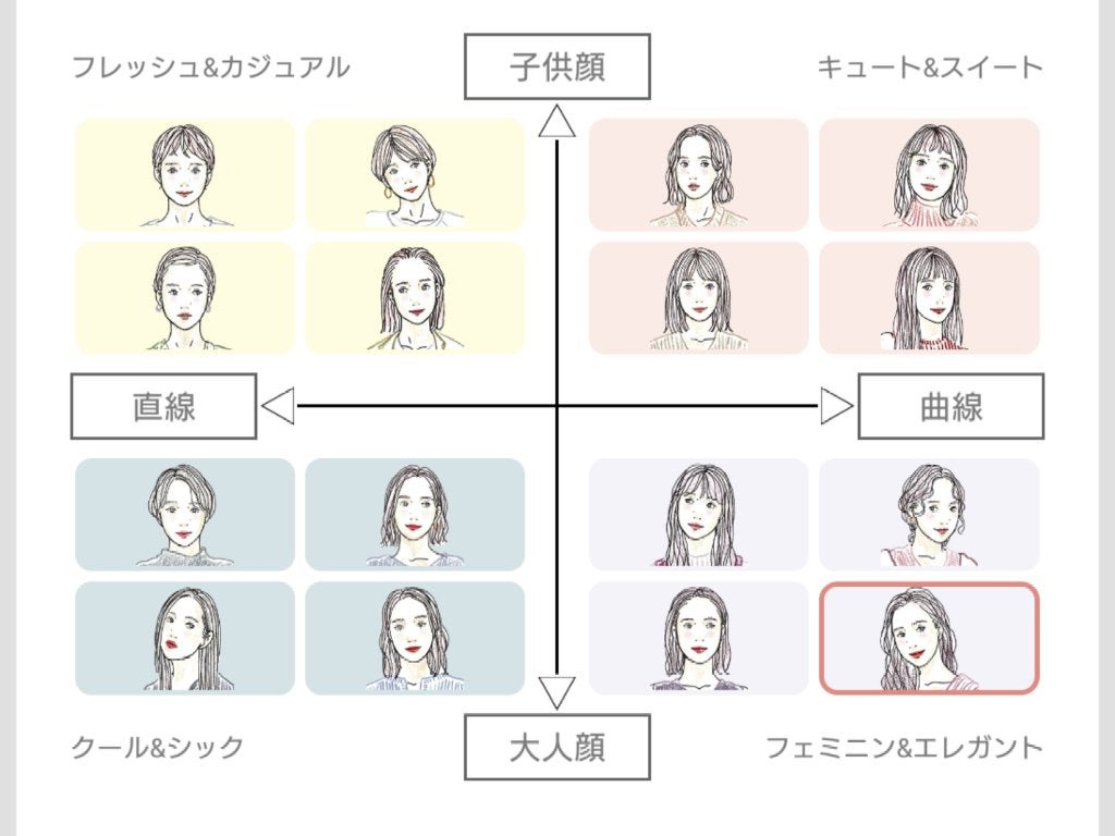ねこぱん on LIPS 「○○【顔のタイプとパーソナルカラー診断】○○誰だ?フレッシュっ..」(2枚目)