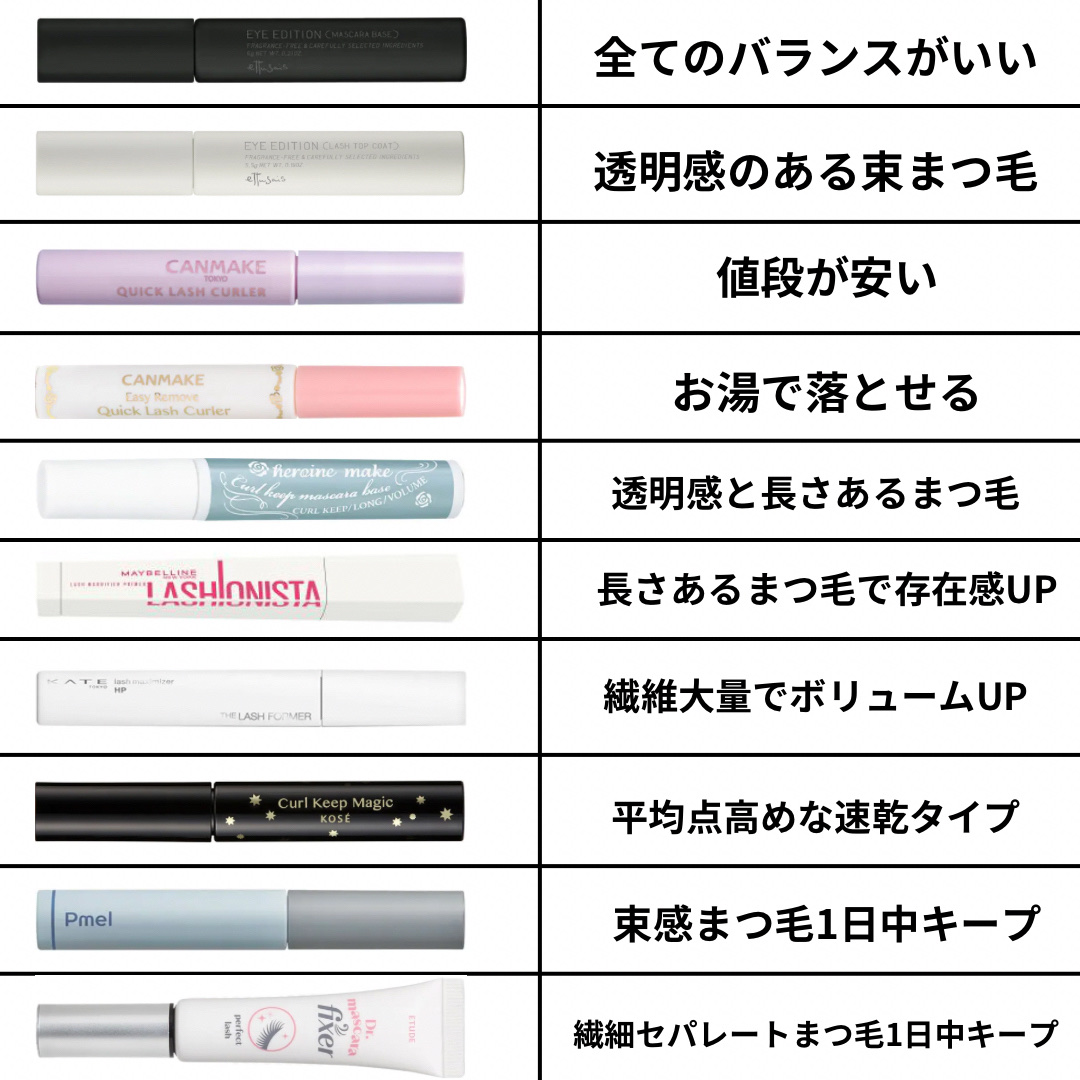 マスカラフィクサー パーフェクトラッシュ/ETUDE/マスカラ下地を使ったクチコミ（2枚目）