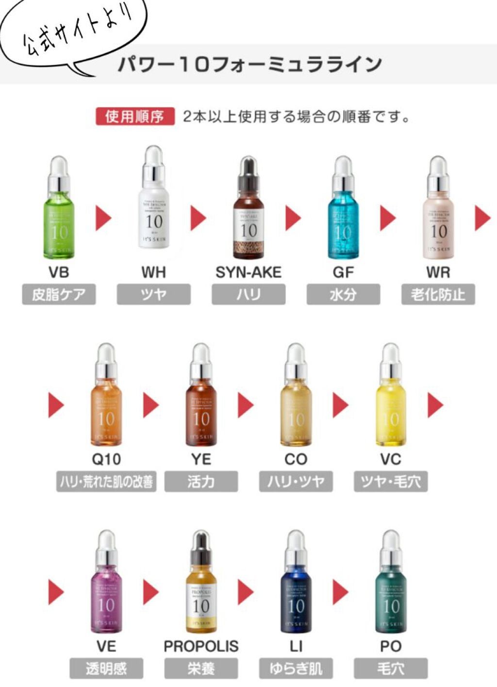Power10フォーミュラ WHエフェクター/It's skin/美容液を使ったクチコミ(2枚目)