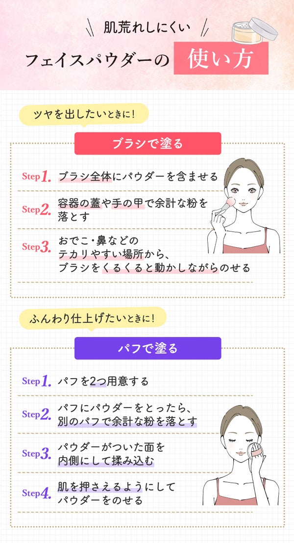 肌荒れしにくいフェイスパウダーの使い方。ツヤを出したいときはブラシで塗る。ブラシ全体にパウダーを含ませる。容器の蓋や手の甲で余計な粉を落とす。おでこ・鼻などのテカリやすい場所から、ブラシをくるくると動かしながらのせる。ふんわり仕上げたいときはパフで塗る。パフを2つ用意する。パフにパウダーをとったら、別のパフで余計な粉を落とす。パウダーがついた面を内側にして揉み込む。肌を押さえるようにしてパウダーをのせる。