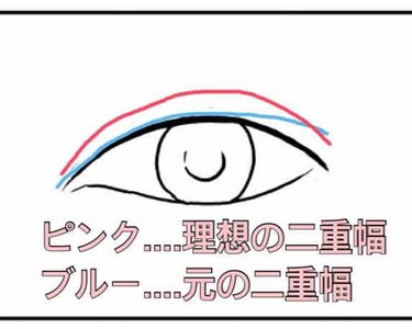 アイテープ（絆創膏タイプ、レギュラー、７０枚）/DAISO/二重まぶた用アイテムを使ったクチコミ（2枚目）