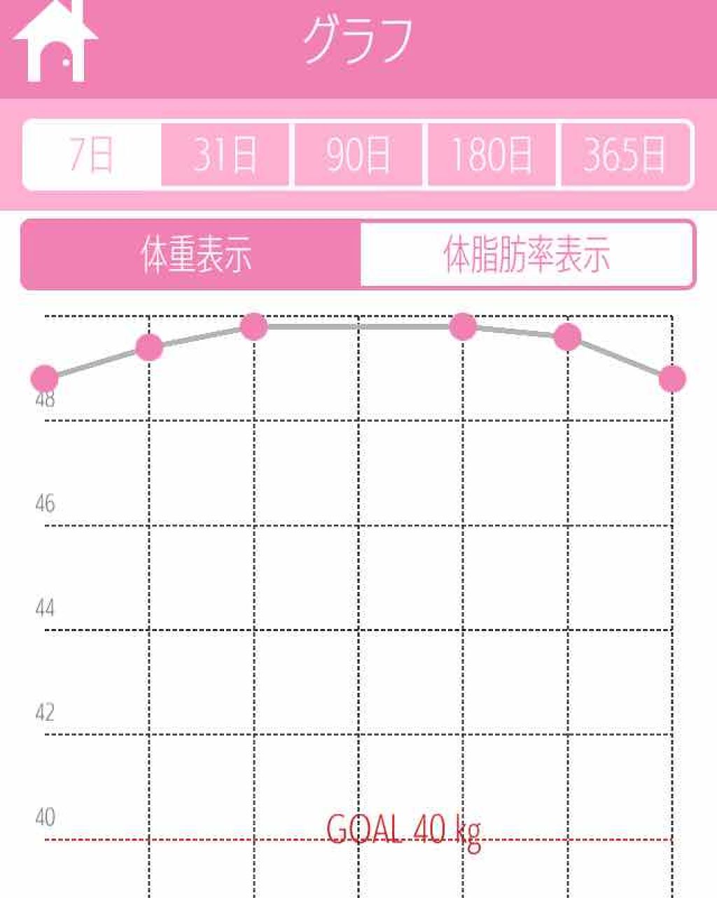 こゆき☺︎ on LIPS 「48.8kg今日は、お昼が遅すぎたので夜ご飯食べれません。おな..」(1枚目)