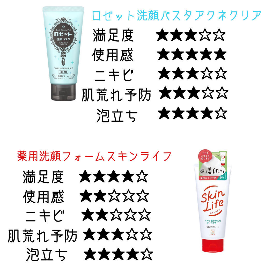ロゼット洗顔パスタ アクネクリア/ロゼット/洗顔フォームを使ったクチコミ（3枚目）