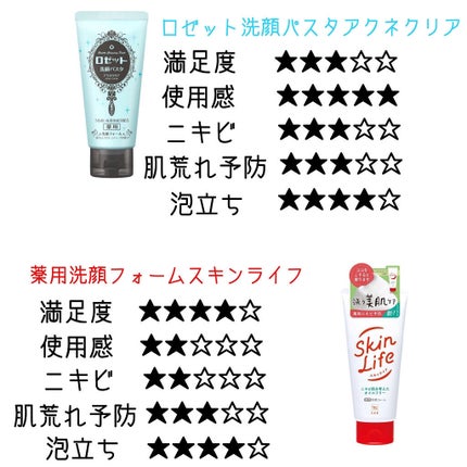 ロゼット洗顔パスタ アクネクリア/ロゼット/洗顔フォームを使ったクチコミ(3枚目)