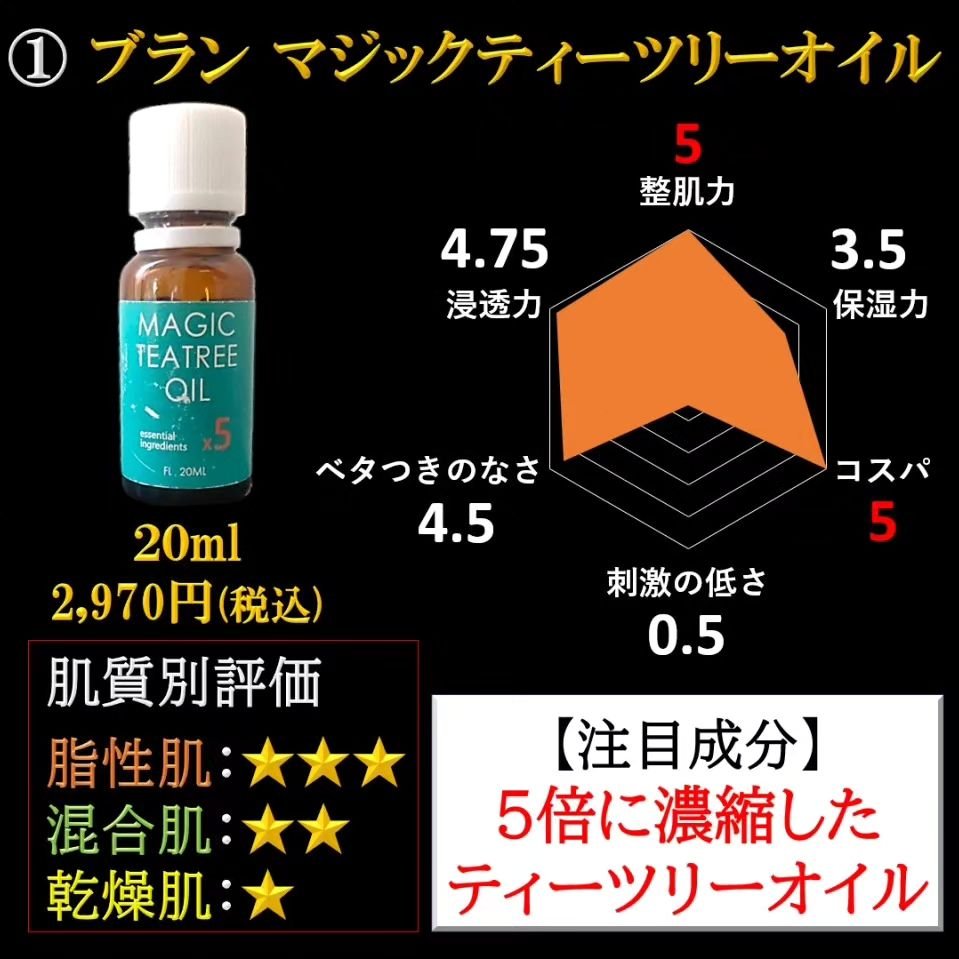 マジックティーツリーオイル/ブラン/フェイスオイルを使ったクチコミ（2枚目）