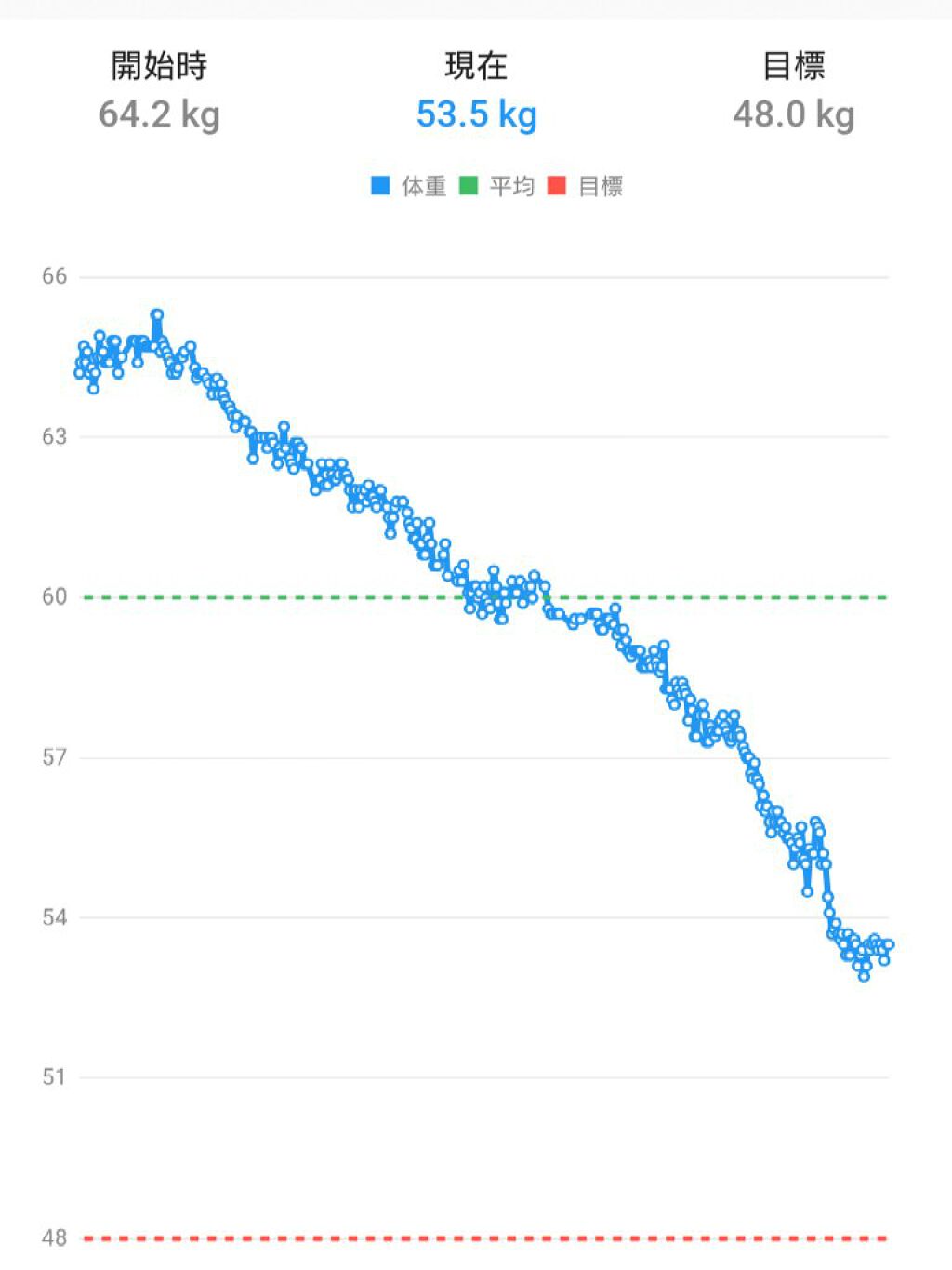 ディアナチュラアクティブ ソイプロテイン/Dear-Natura (ディアナチュラ)/ソイプロテインを使ったクチコミ（2枚目）