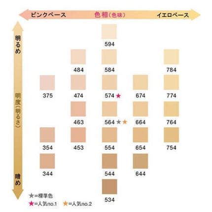 (旧)アンリミテッド ラスティング フルイド/shu uemura/リキッドファンデーションを使ったクチコミ(3枚目)